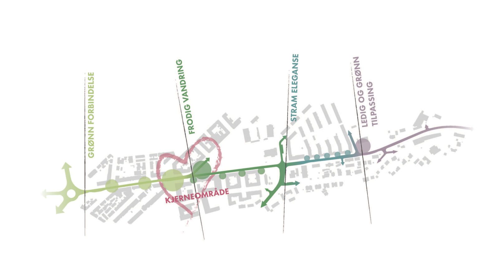 Konseptskisse Innherredsveien. (Ill: Asplan Viak)